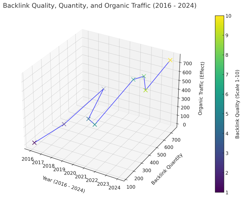 loganixseo linkbuilding