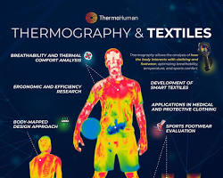 7 Powerful Thermal Technologies for Smarter Heat Detection