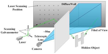 8 Powerful Around-Corner Technologies for Smarter Machines