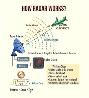 7 Powerful Radio Imaging Technologies for Smarter Detection