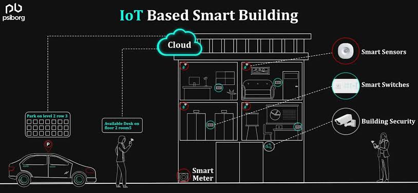 7 Powerful Building Sensor Technologies for Smarter Spaces