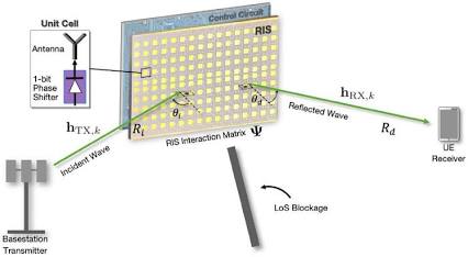 9 Powerful Programmable Surface Technologies for Smarter Spaces