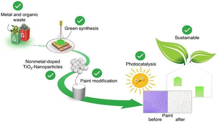 9 Powerful Air-Purifying Paint Technologies for Cleaner Air